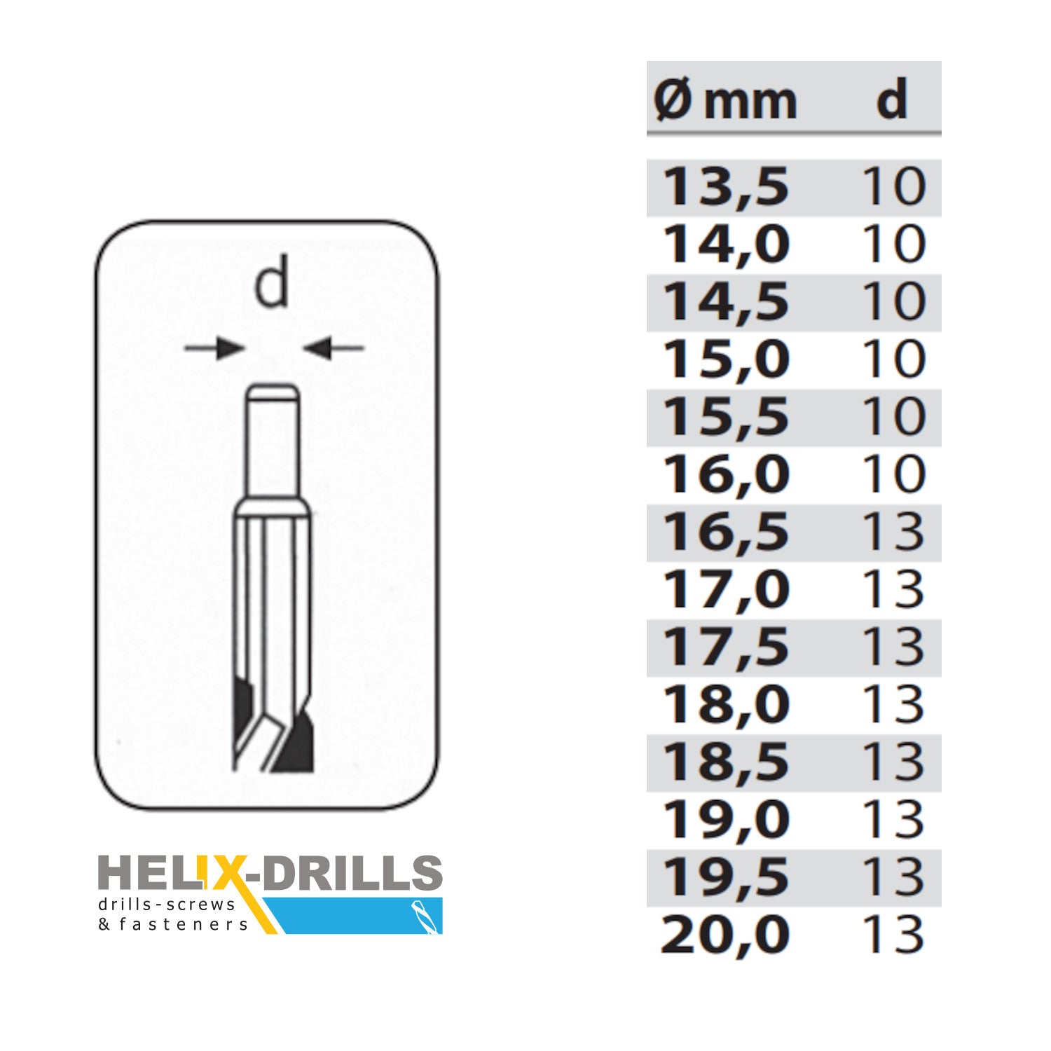 HELIX ΤΡΥΠΑΝΙΑ ΣΙΔΗΡΟΥ ΤΟΡΝΙΡΙΣΜΕΝΑ HSS DIN 338 - 20.0MM-ΜΕΓΕΘΟΣ 03382200